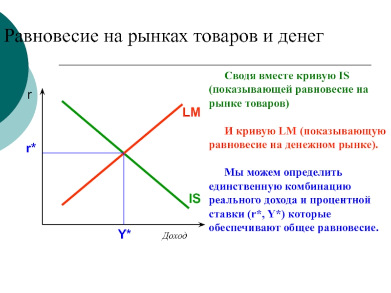 График услуг. Равновесие на рынке товаров. Равновесие на рынке товаров и услуг. Равновесие на рынке продуктов. Экономическое равновесие на рынке одного товара.