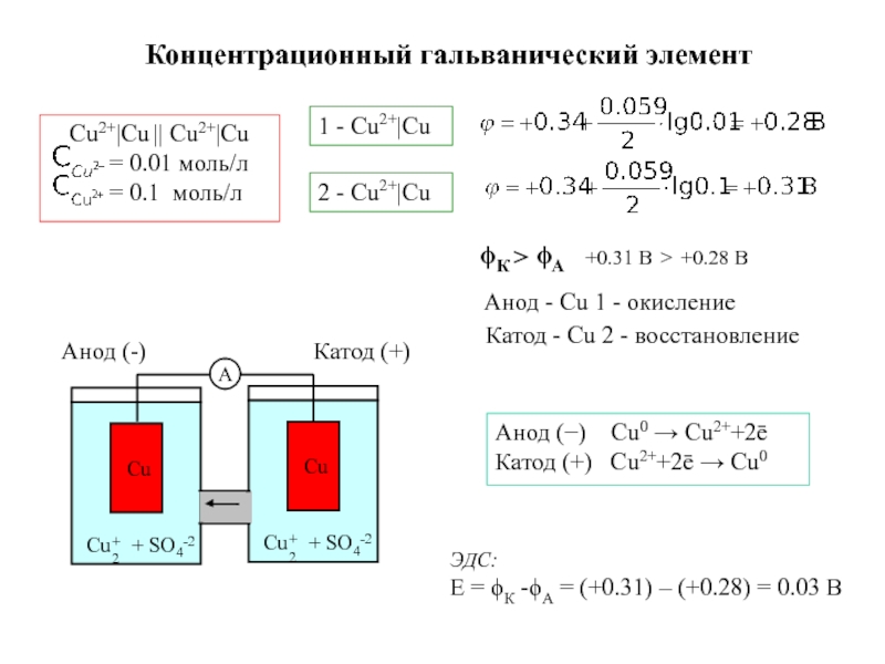 Составить схему гальванического элемента онлайн калькулятор