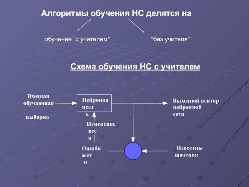 Алгоритм учителя. Алгоритмы обучения без учителя. Методы глубокого обучения. Задачи глубокого обучения. Обучение с учителем схема.