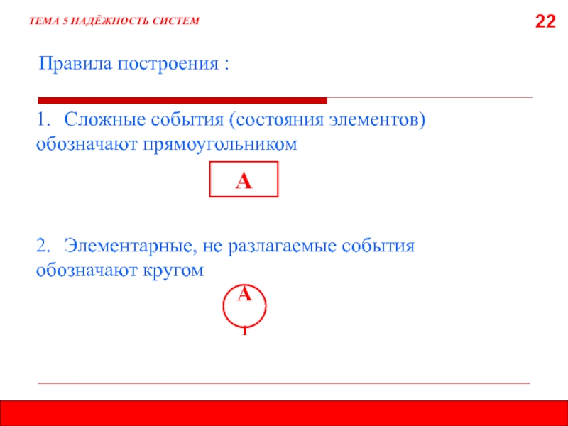 Обозначения событий. Элементарные события обозначаются буквой. Искомое событие обозначение. Обозначает события реальной.