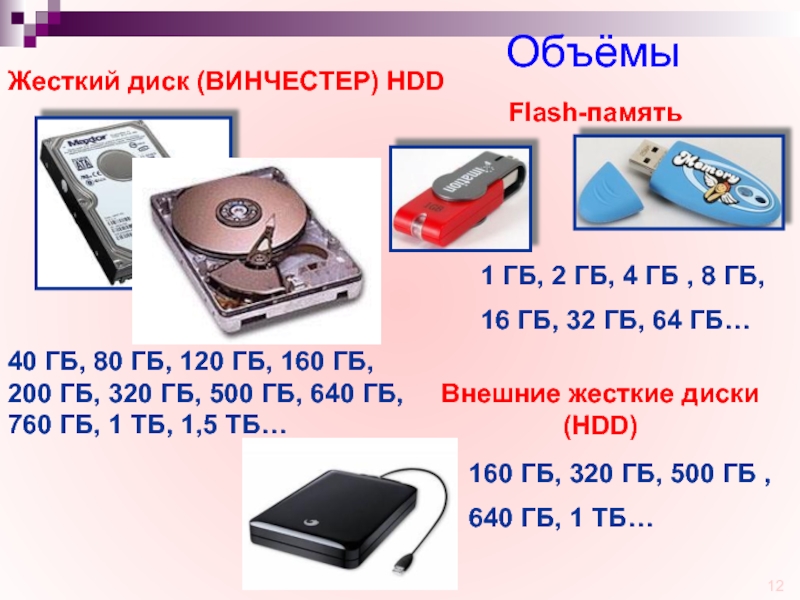 Компьютер объем. Анонс usb4 до 80гб.