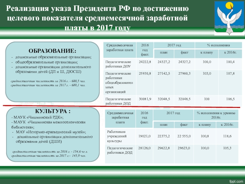 Реализация указов президента. Дополнительное образование целевые показатели. План работы по достижению целевого показателя. Целевые показатели по указам президента. Достигнуть целевого показателя по.