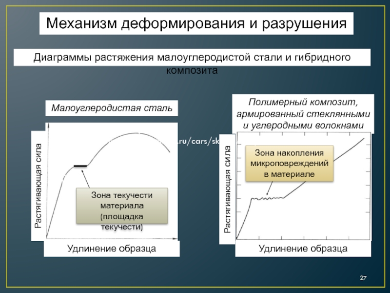 Истинные диаграммы