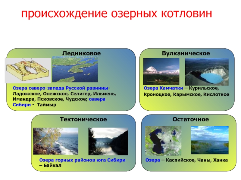 Повторение по географии 7 класс презентация