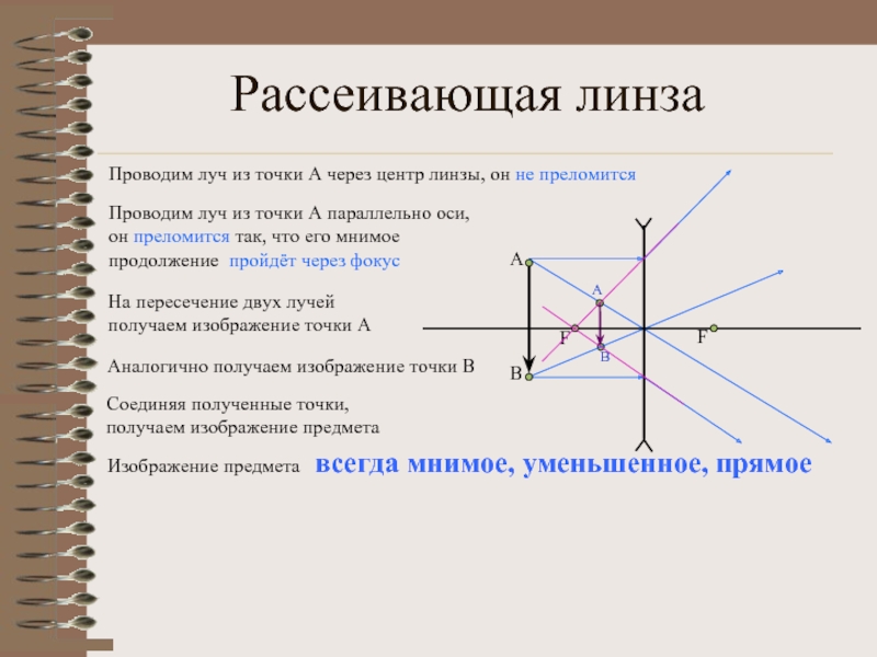 Рассеивающая линза изображение предметов