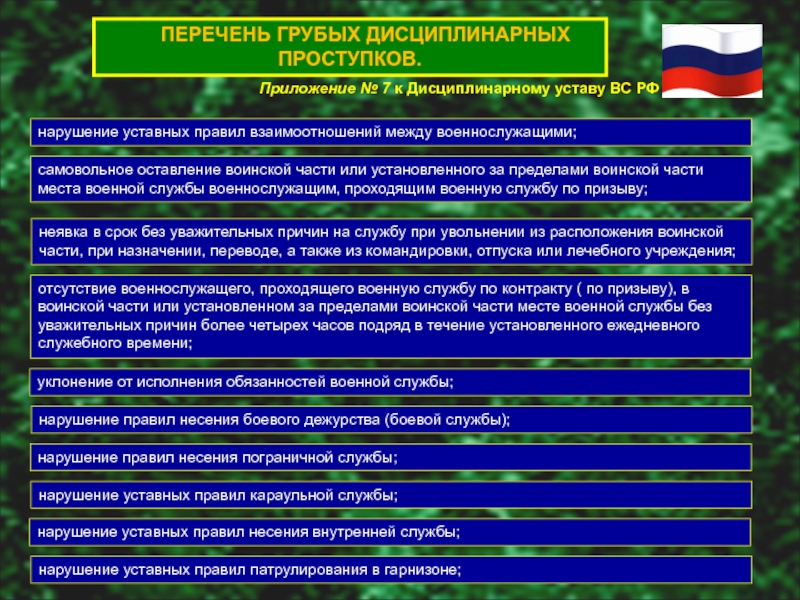 План розыска военнослужащих самовольно оставивших воинскую часть