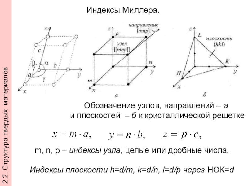 Нарисовать плоскость с заданными индексами проходящую через узел с заданными координатами