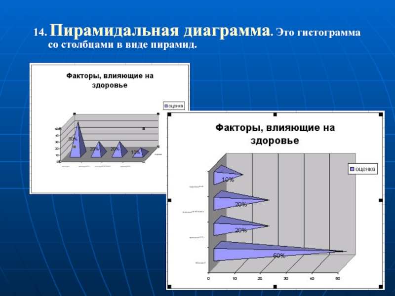 Построить пирамидальную диаграмму