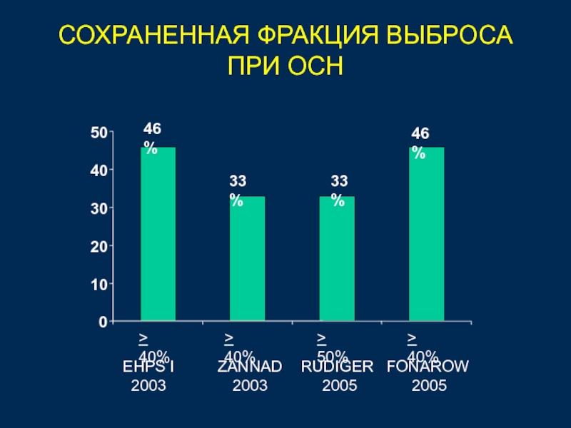 Фракция выброса сердца это. Фракция выброса. Сохраненная фракция выброса. Фракция выброса таблица. Фракция выброса классификация.