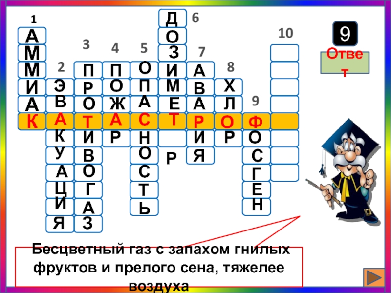 Бесцветный газ с запахом тухлых яиц. Бесцветный ГАЗ С запахом прелого сена и гнилых фруктов. ГАЗ С гнилых фруктов. Бесцветный ГАЗ С запахом гнилых фруктов и пресного сено. ОБЖ 8 кл бесцв ГАЗ гнилых фруктов.