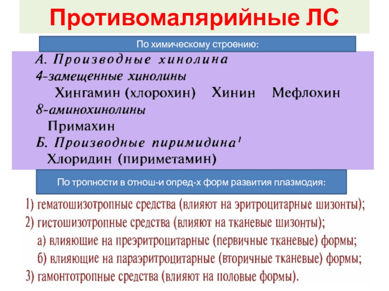 Противомалярийные препараты презентация