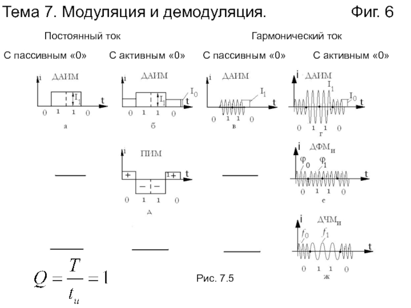 Демодуляция