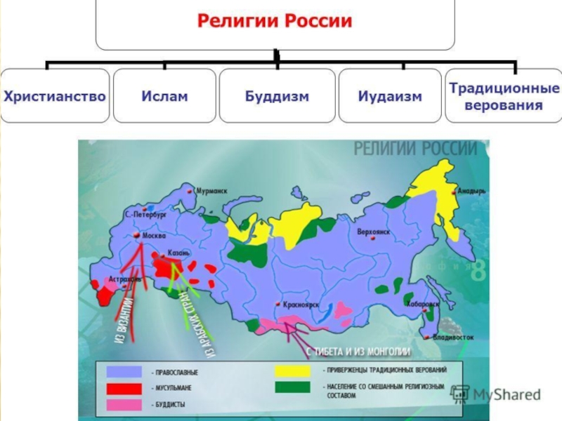 Народы россии 9 класс география презентация