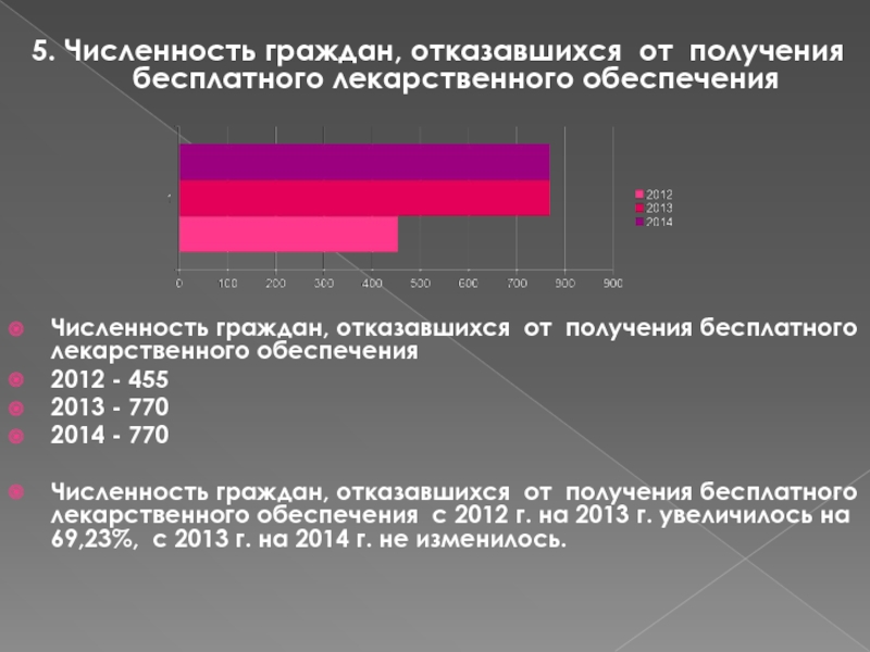 Численность граждан. Категории граждан получающие лекарства бесплатно.