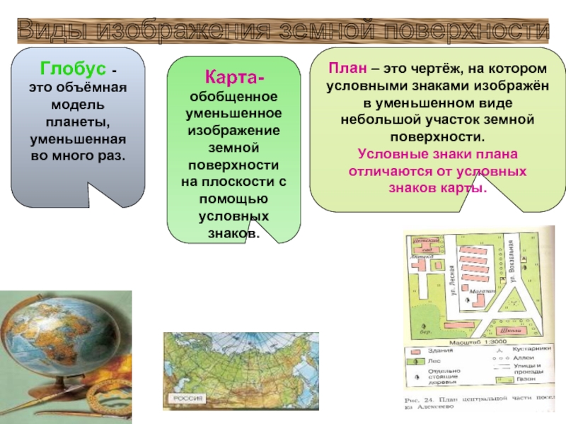 Уменьшенное условное изображение земной поверхности на плоскости. Глобус карта план. Изображение поверхности земли. Виды изображений поверхности земли. Способы изображения земной поверхности.