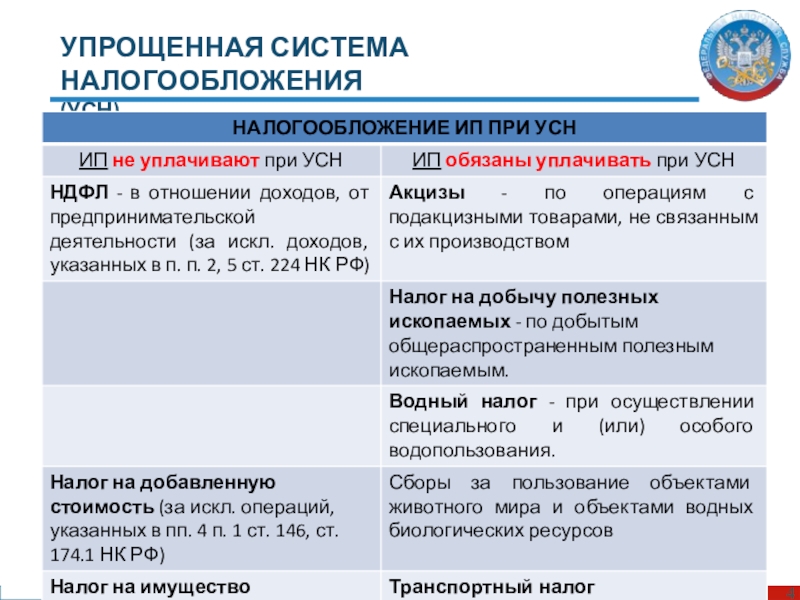 Упрощенная система налогообложения презентация