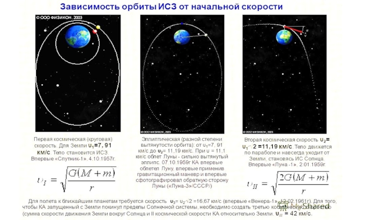 Круговая орбита искусственного спутника земли. Эллиптическая Орбита искусственного спутника земли. Скорость движения спутника на орбите. Космические скорости орбиты. Исследование движения искусственных спутников земли.