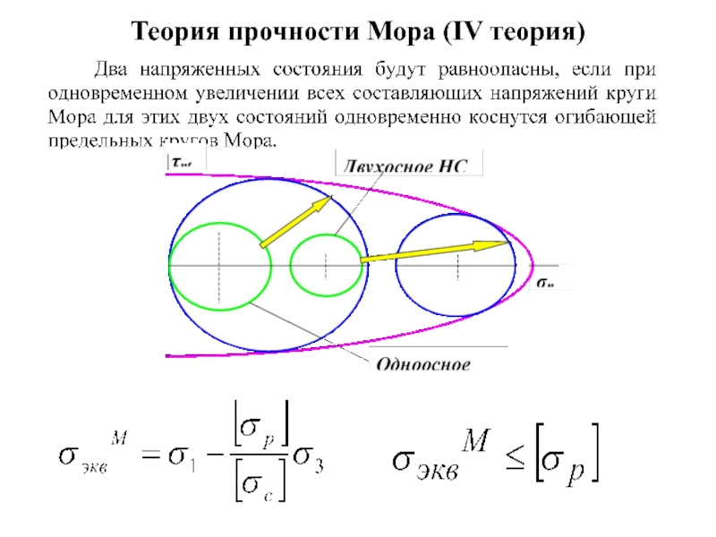 Два состояния одновременно. Теория мора. Теория прочности кулона мора. Теория прочности мора сопромат. Условие прочности по теории мора.