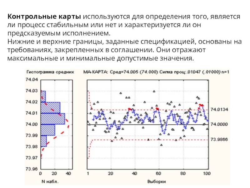 Контрольная карта это в управлении качеством