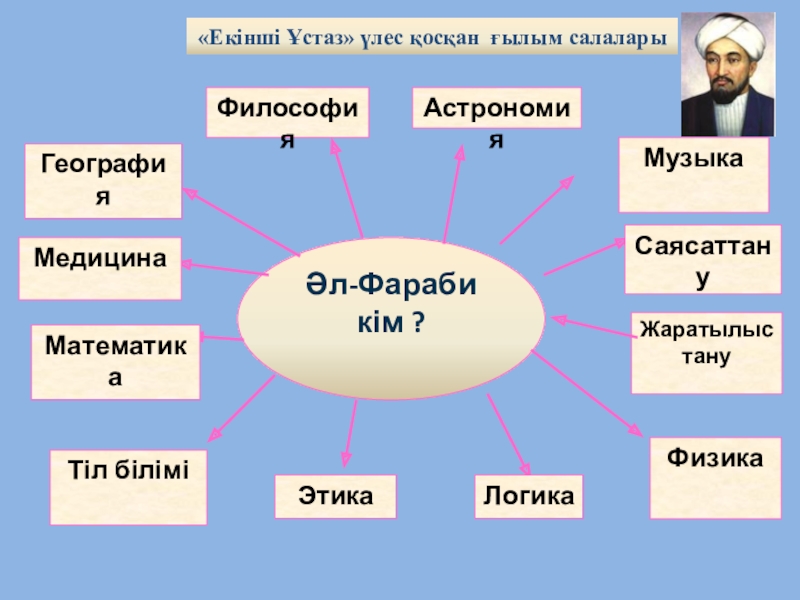 Спартаның басты бәсекелесі. Әдебиет презентация. Портрет әл-Фараби. Аль Фараби казакша. Математика+ғалымдары.