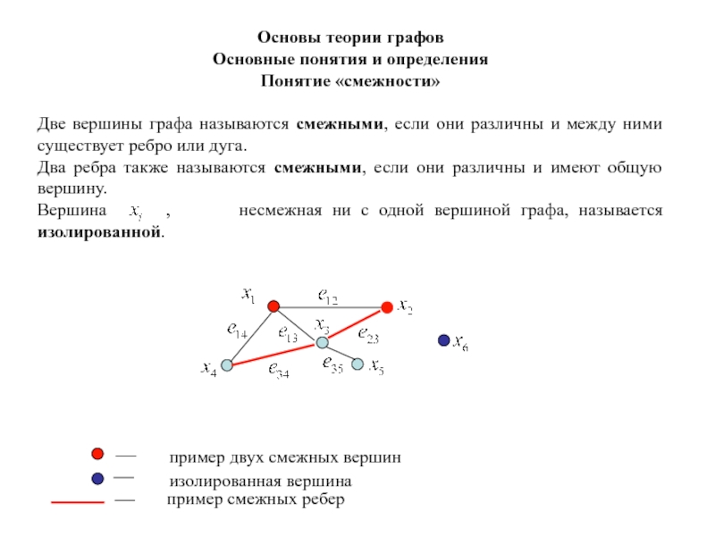 Смежность ребер