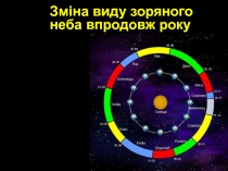 Зміна виду зоряного неба впродовж року