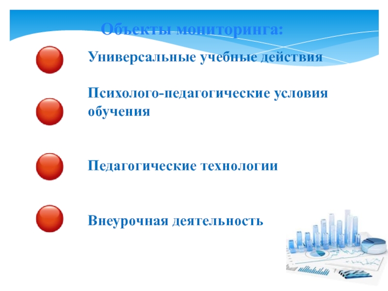 Мониторинг ууд. Объекты мониторинга УУД.