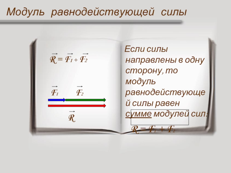 Модуль равнодействующей двух сил. Формула нахождения модуля равнодействующей силы. Модуль равнодействующих сил формула. Модуль равнодействующей силы формула. Формула модуль равнодействующей сил f1 и f2.