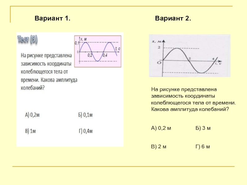 На рисунке 1 представлена зависимость координаты тела колеблющегося вдоль оси оу от времени какова