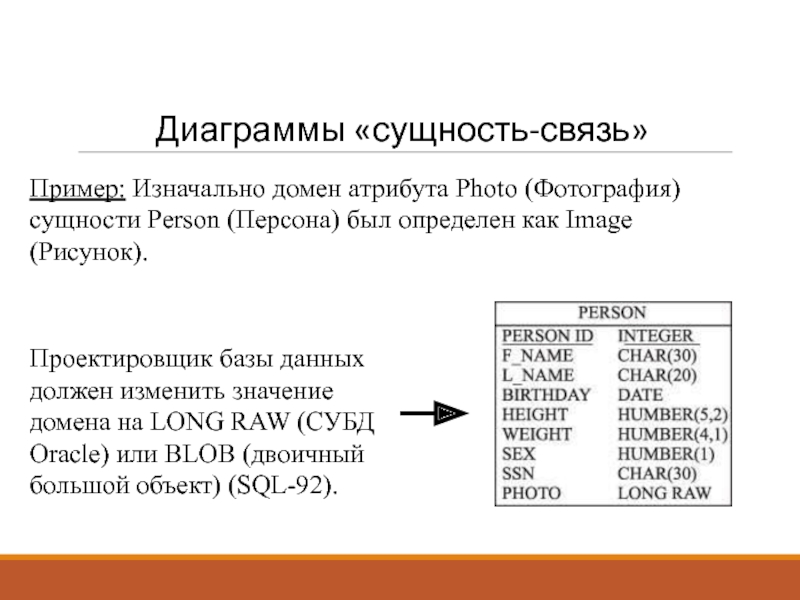 Сущность связь. Атрибуты связи примеры. Сущность атрибут домен. Домен атрибут в БД это. Пример домена атрибута.