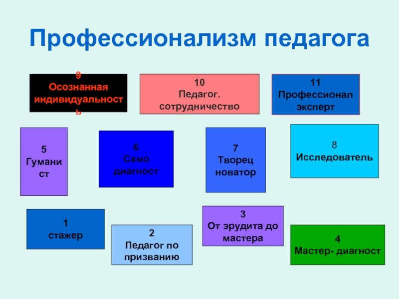 Профессионализмы в картинках