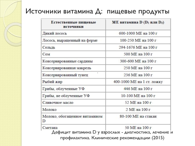 Клинические рекомендации по витамину д 2024