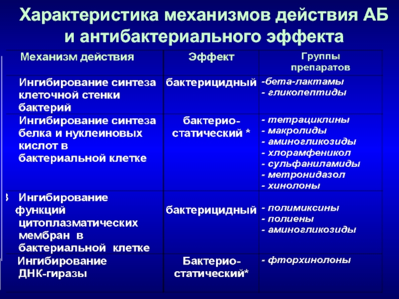 Характеристики механизмов