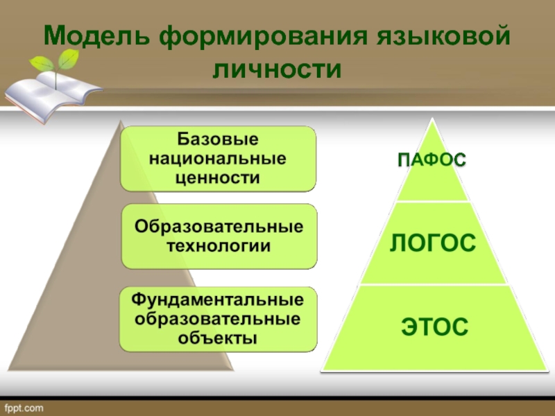 Вторичная языковая личность презентация