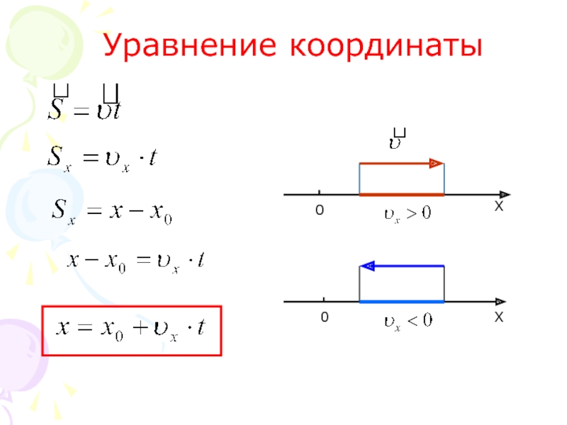 Уравнения видов движения. Уравнение координаты при равноускоренном движении. Уравнение координата начальной скоростью. Уравнение координаты физика. Уравнение изменения координаты.