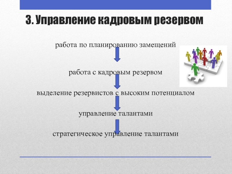 Управленческий резерв проекта