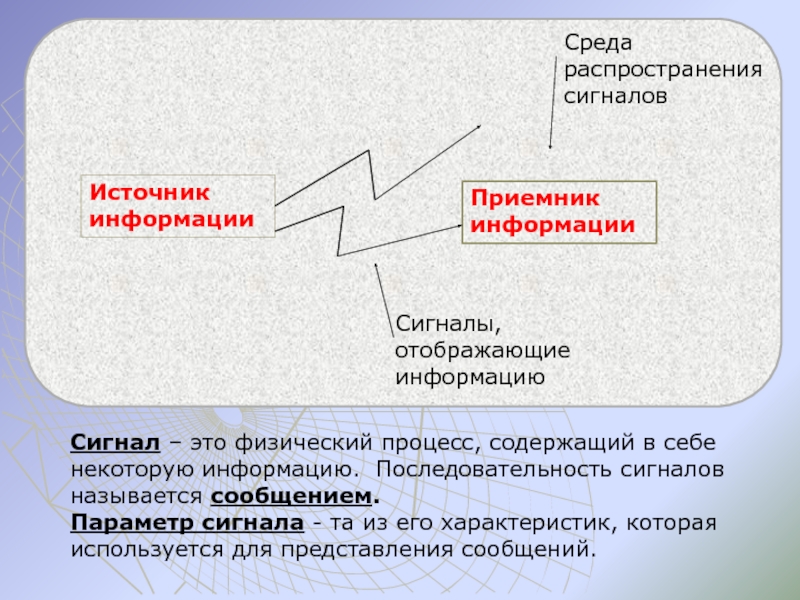 Распространение проекта это