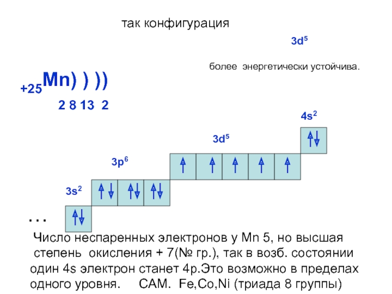 2 неспаренных электрона