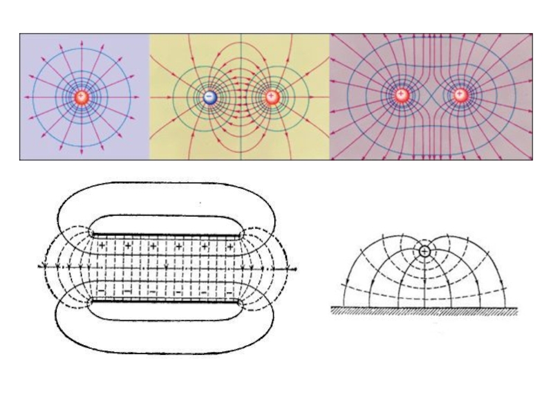 Электростатическое поле методом моделирования. Моделирование электростатического поля. Движение электронов в кулоновском поле.