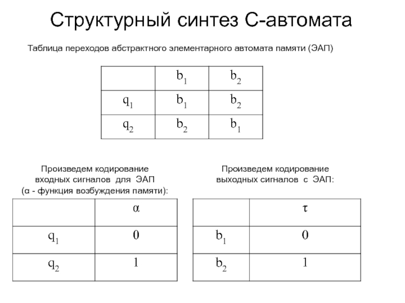 Таблица переходов. Таблица переходов конечного автомата. Структурный Синтез автоматов. Таблица переходов автомата с памятью. Таблица переходов автомата Мура.