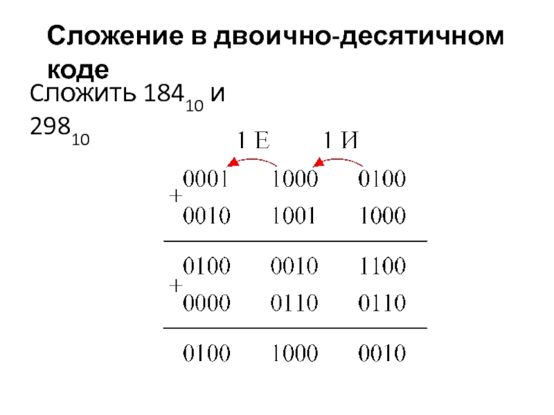 Сумма двоично десятичных чисел