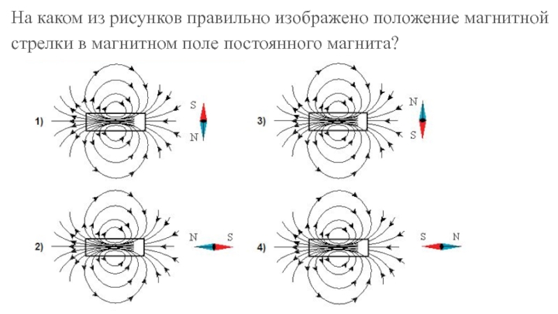 На каком рисунке правильно изображен. Положение магнитной стрелки в магнитном поле. Правильное положение магнитной стрелки. Правильное положение магнитной стрелки постоянного магнита. Положение магнитной стрелки в магнитном.