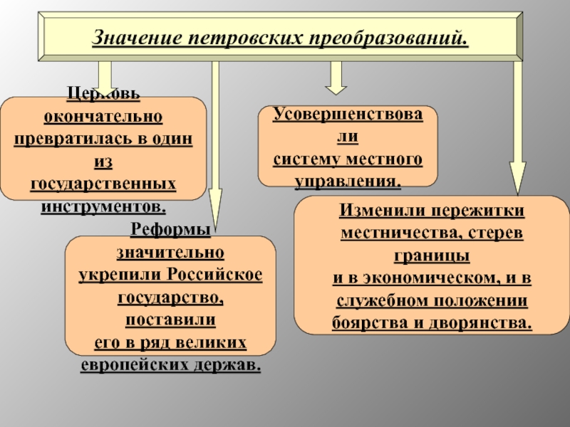 Значение петровских преобразований.Реформы значительно укрепили Российское государство, поставилиего в ряд великихевропейских держав.Изменили пережитки местничества, стерев границыи в