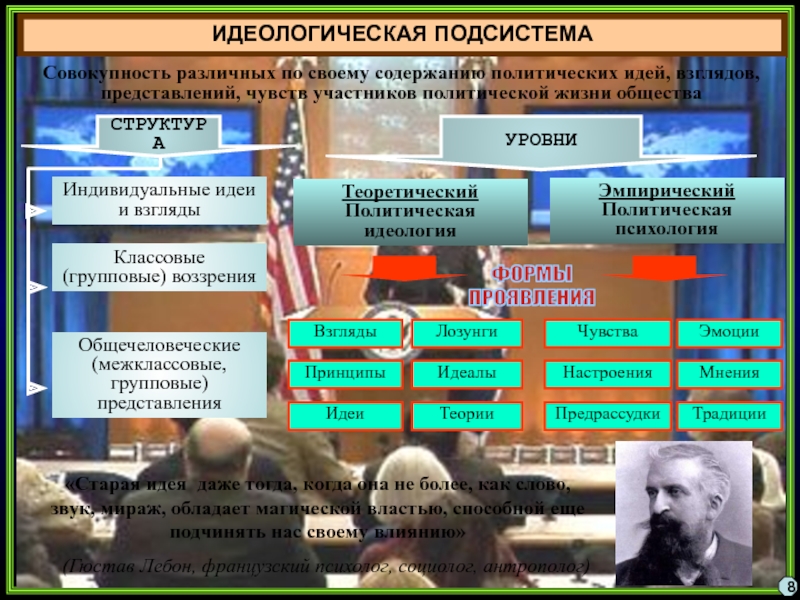 Политический режим идеология. Идеологическая подсистема. Идеологическая подсистема политической. Культурно-идеологическая подсистема политической системы общества. Функции культурно идеологической подсистемы.