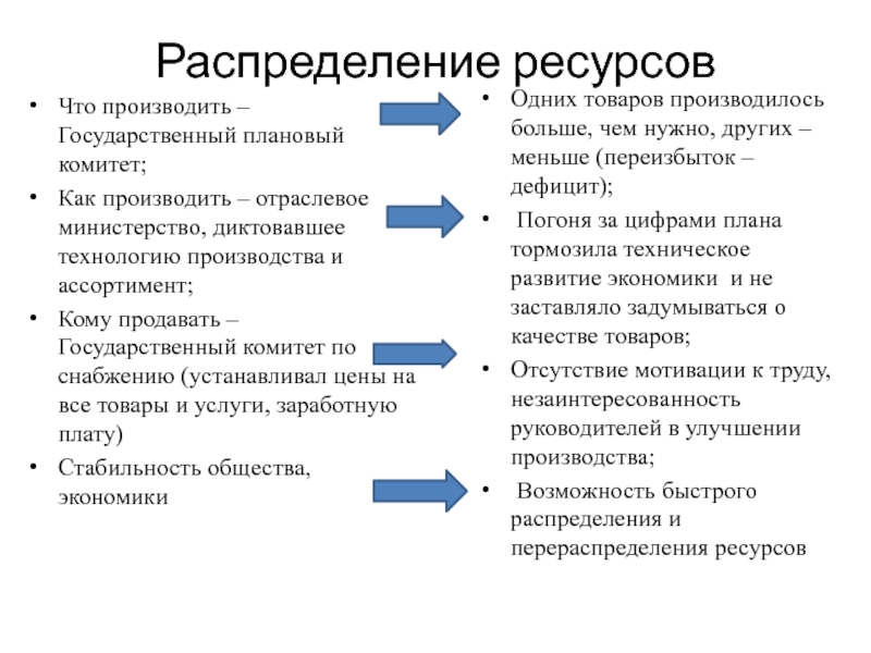 Распределение ресурсов в экономике. Распределение ресурсов. Виды распределения ресурсов. Распределение ресурсов в рыночной экономике.