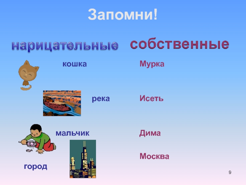 Имена собственные москва. Нарицательное и собственное. Имена собственные и нарицательные. Собственные и нарицательные имена существительные. Имя нарицательное.