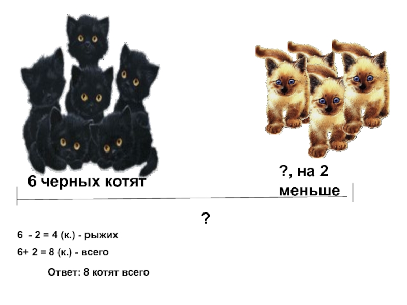 6 черных котят?, на 2 меньше?6 - 2 = 4 (к.) - рыжих6+ 2 = 8 (к.)