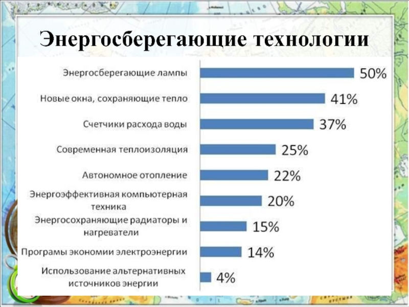 Проект по технологии энергосберегающие технологии