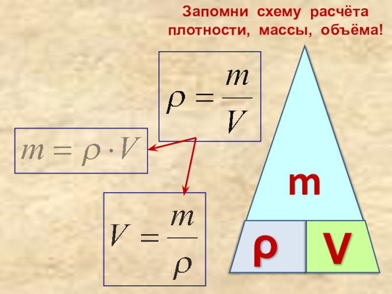 Таблица плотность масса объем