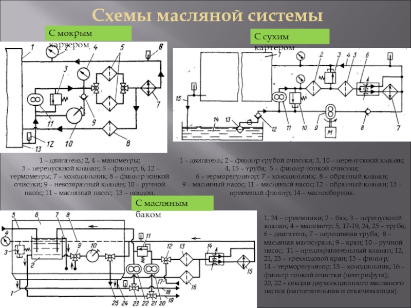 Схемы масляной системы